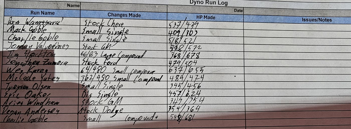 Handwritten dyno run log from a DynoNow event — driver names, setups, and horsepower numbers